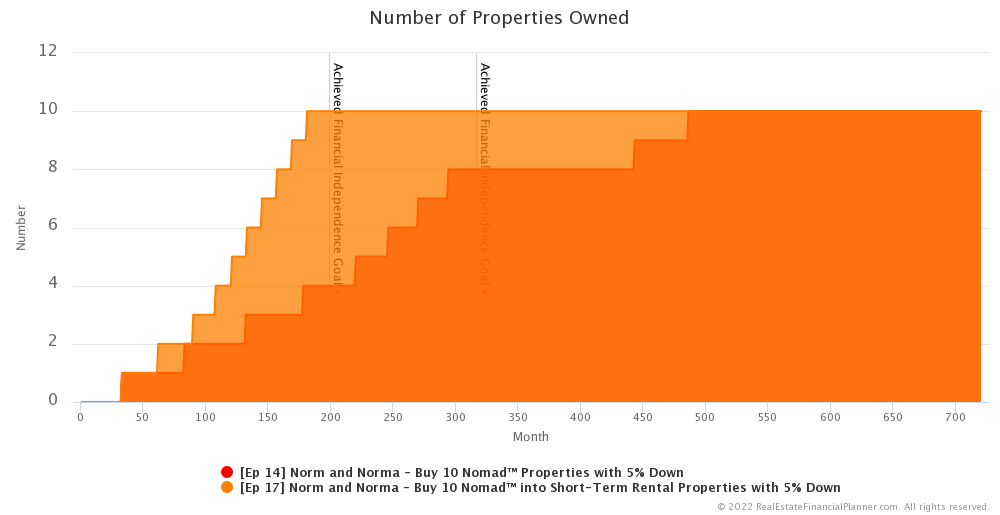 Ep 17 - Number of Properties Owned