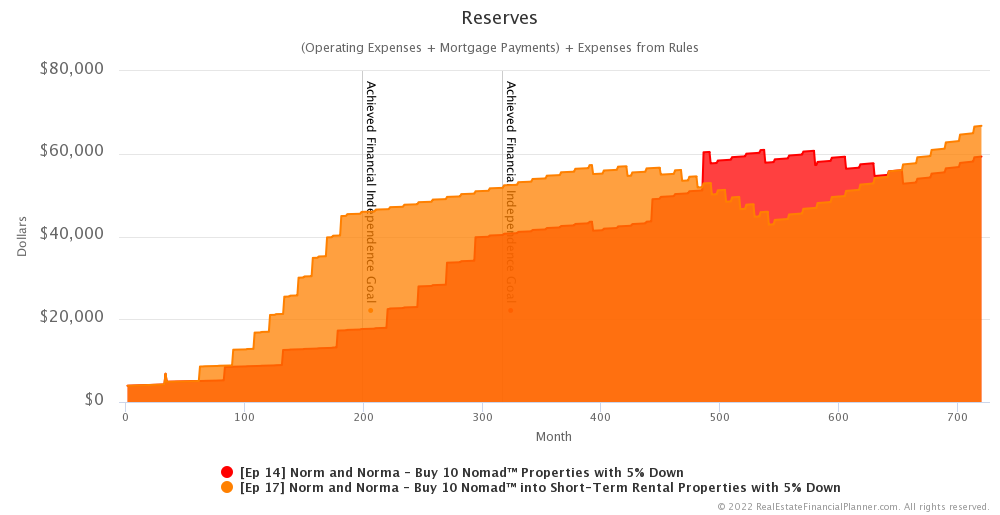 Ep 17 - Reserves