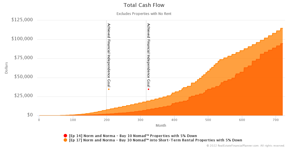 Ep 17 - Total Cash Flow