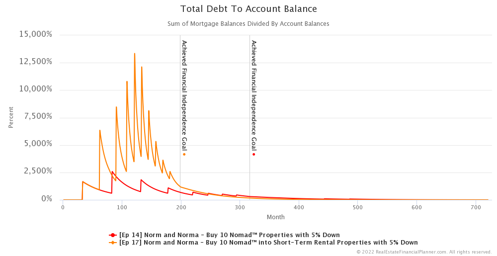 Ep 17 - Total Debt To Account Balance