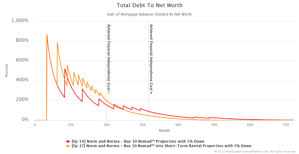 Ep 17 - Total Debt To Net Worth