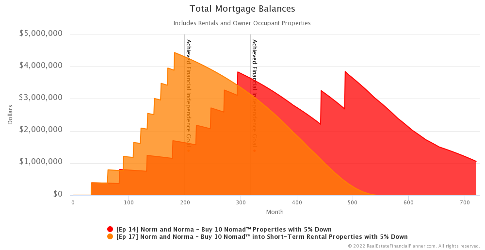 Ep 17 - Total Mortgage Balances