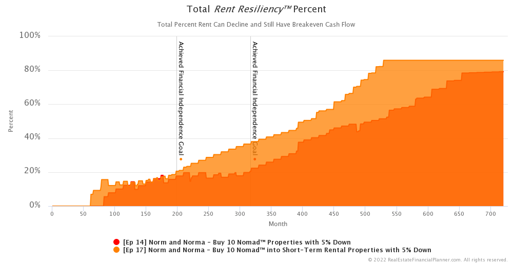 Ep 17 - Total Rent Resiliency™ Percent