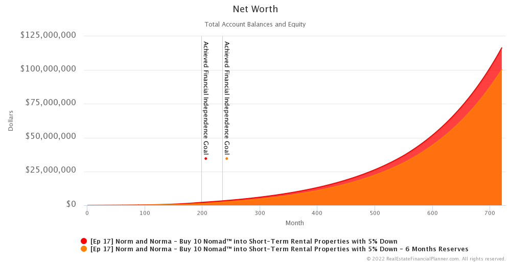 Ep 18 - Net Worth - Short-Term-Rentals