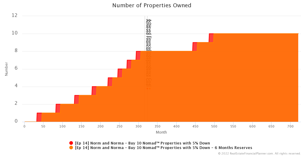 Ep 18 - Number of Properties Owned - Traditional Nomad™