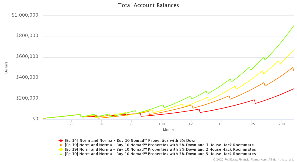 Ep 19 - Account Balances - Month 1- 210