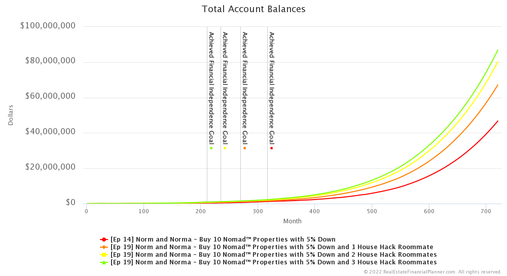 Ep 19 - Account Balances