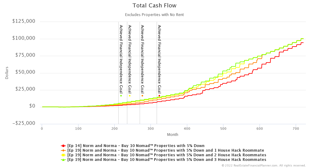 Ep 19 - Cash Flow