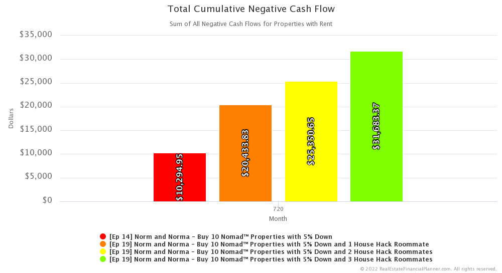 Ep 19 - Cumulative Negative Cash Flow - Month 720