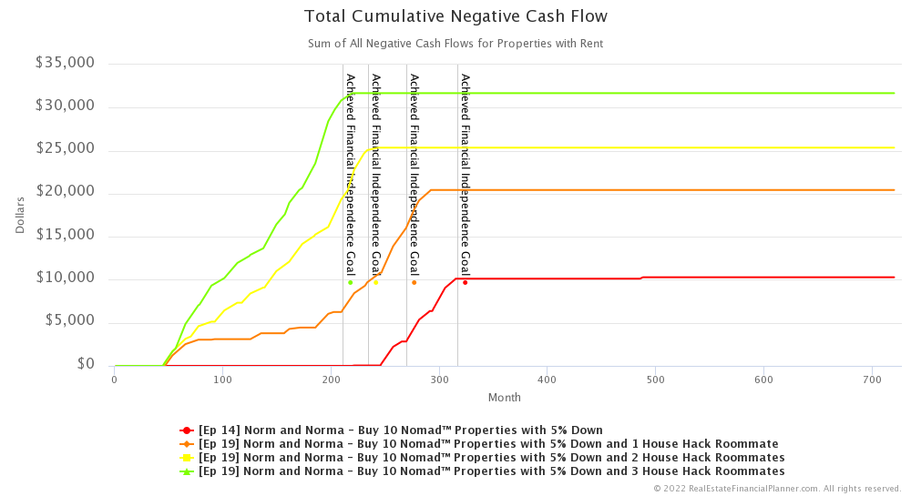 Ep 19 - Cumulative Negative Cash Flow