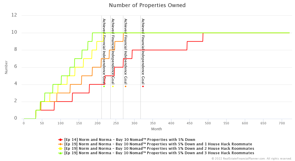 Ep 19 - Number of Properties Owned