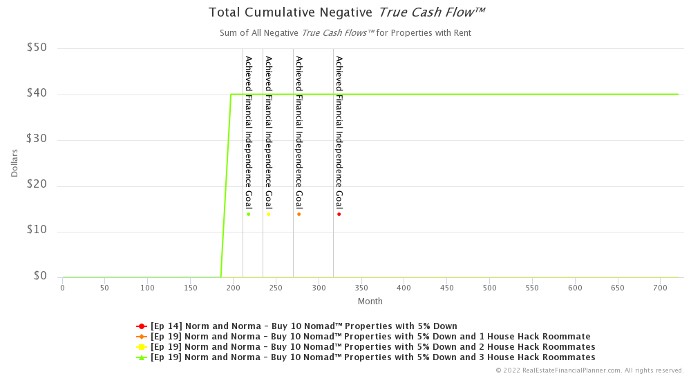 Ep 19 - Total Cumulative Negative True Cash Flow™