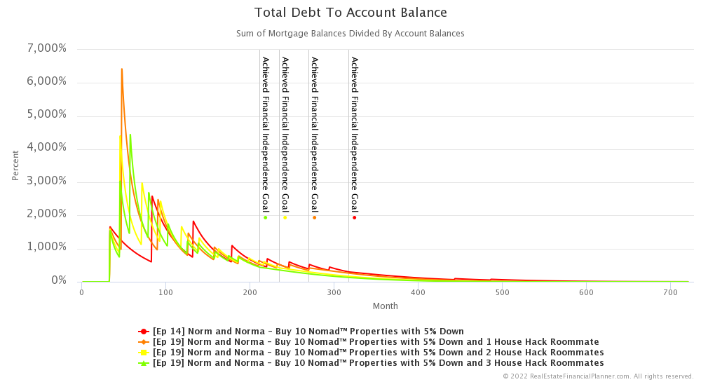 Ep 19 - Total Debt to Account Balance