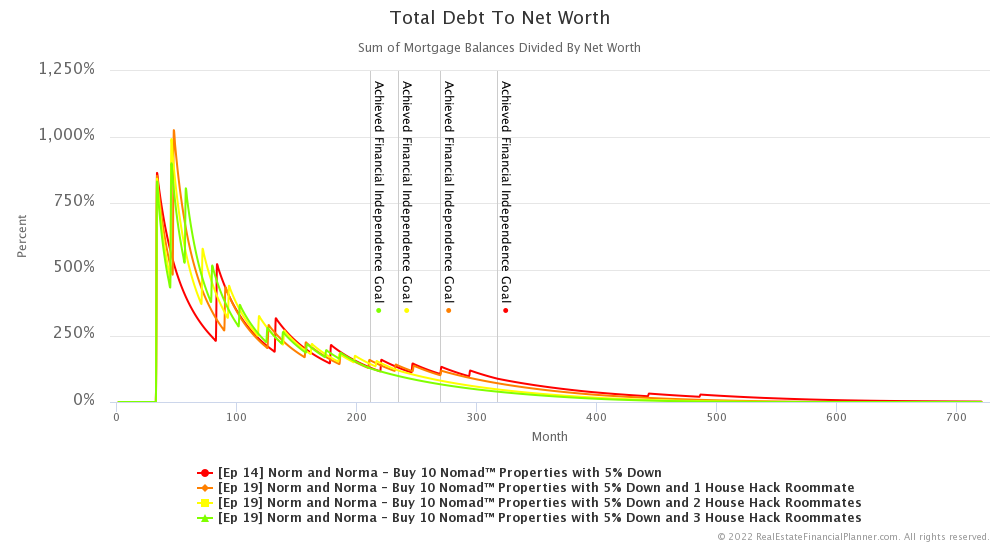 Ep 19 - Total Debt to Net Worth