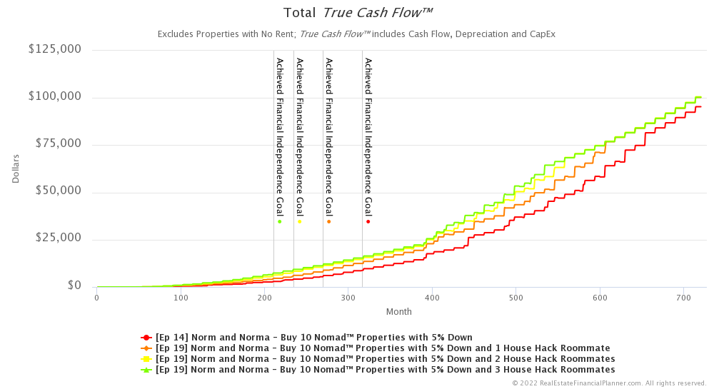 Ep 19 - True Cash Flow™