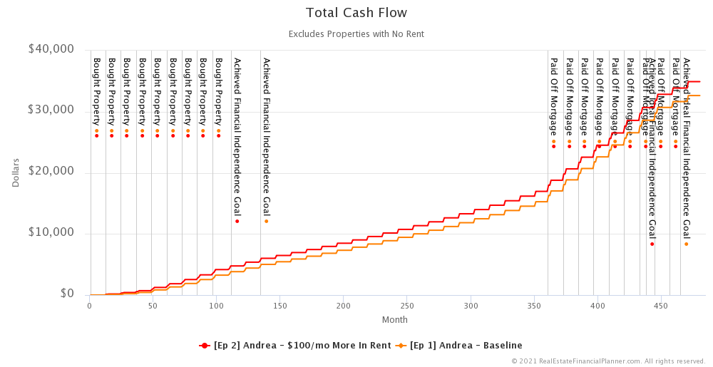 Ep 2 - Andrea - Total Cash Flow