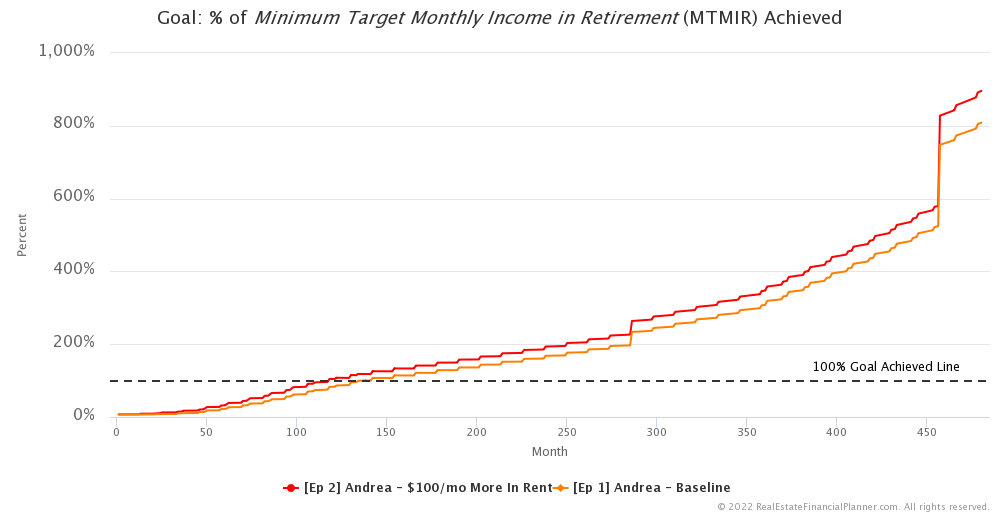 Ep 2 - Percent of Minimum Target Monthly Income in Retirement Goal