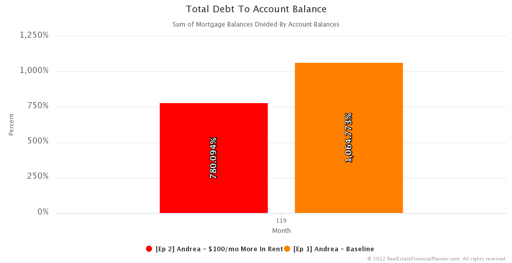 Ep 2 - Total Debt-To-Account-Balance - 119