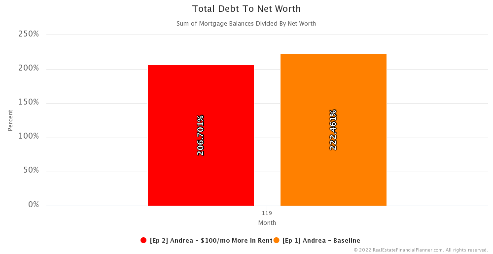 Ep 2 - Total Debt-To-Net-Worth - 119