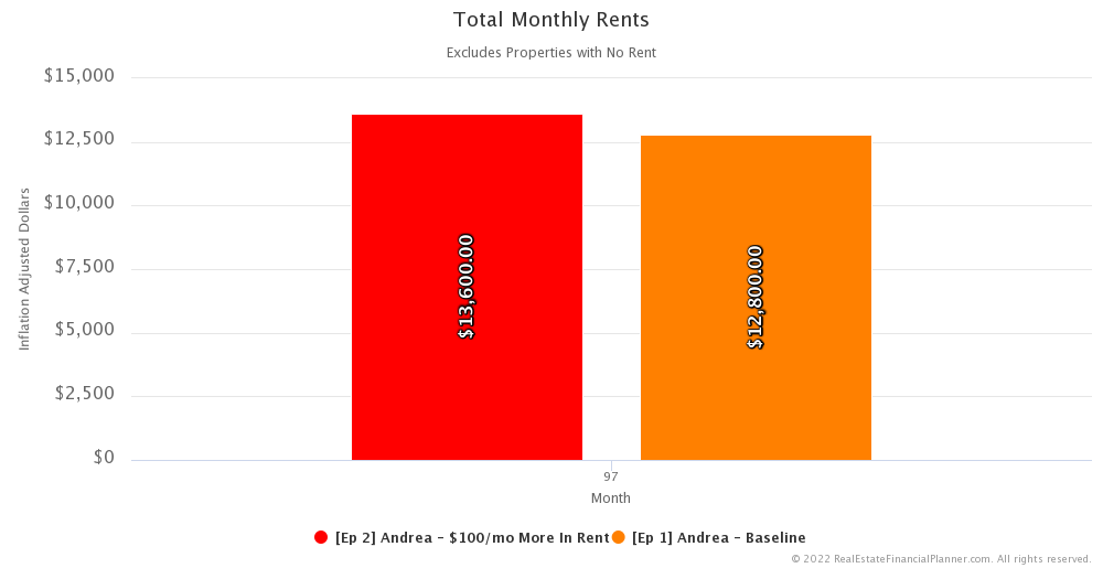 Ep 2 - Total Monthly Rents - IA - Month 97