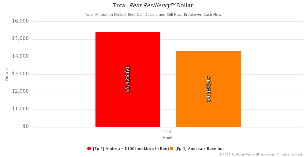 Ep 2 - Total Rent Resiliency Dollar - 119