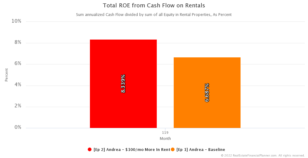 Ep 2 - Total Return on Equity from Cash Flow on Rentals - 119