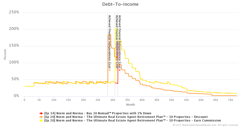 Ep 20 - Debt-To-Income
