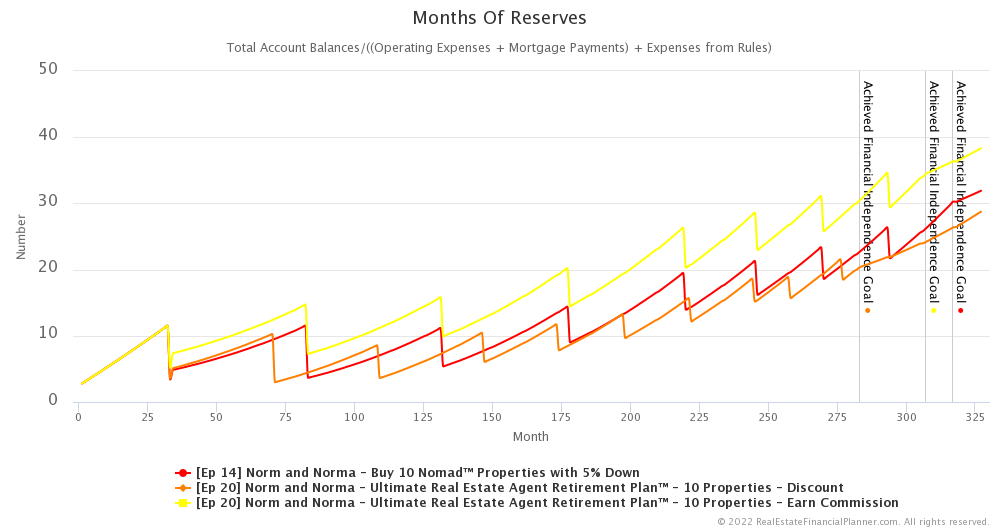 Ep 20 - Months of Reserves
