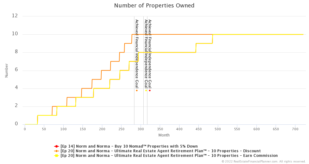 Ep 20 - Number of Properties Owned