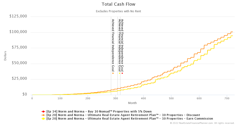 Ep 20 - Total Cash Flow