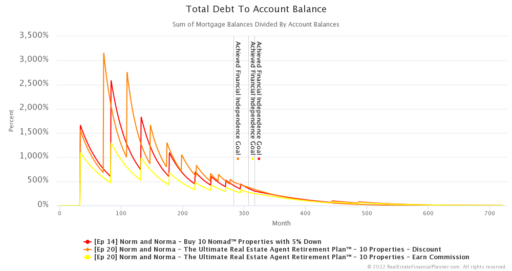 Ep 20 - Total Debt to Account Balance