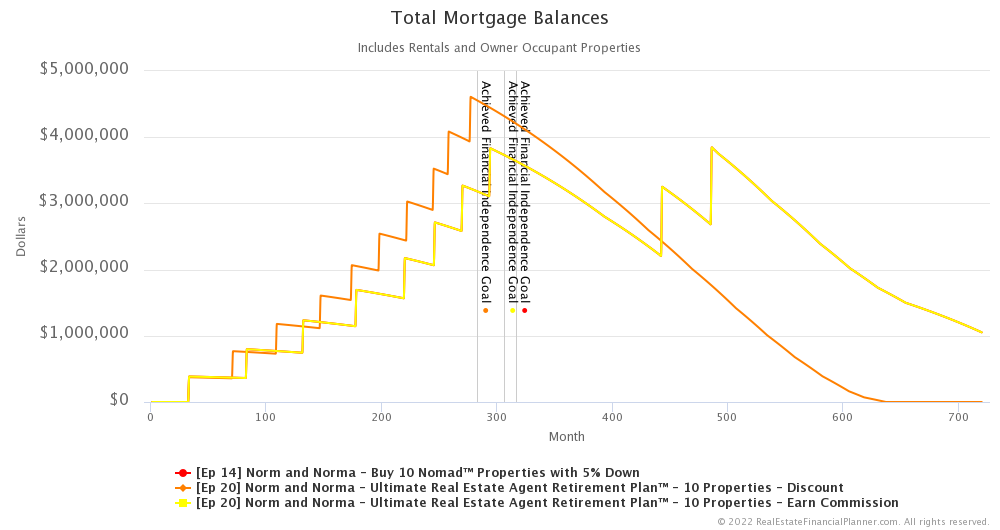 Ep 20 - Total Mortgage Balances