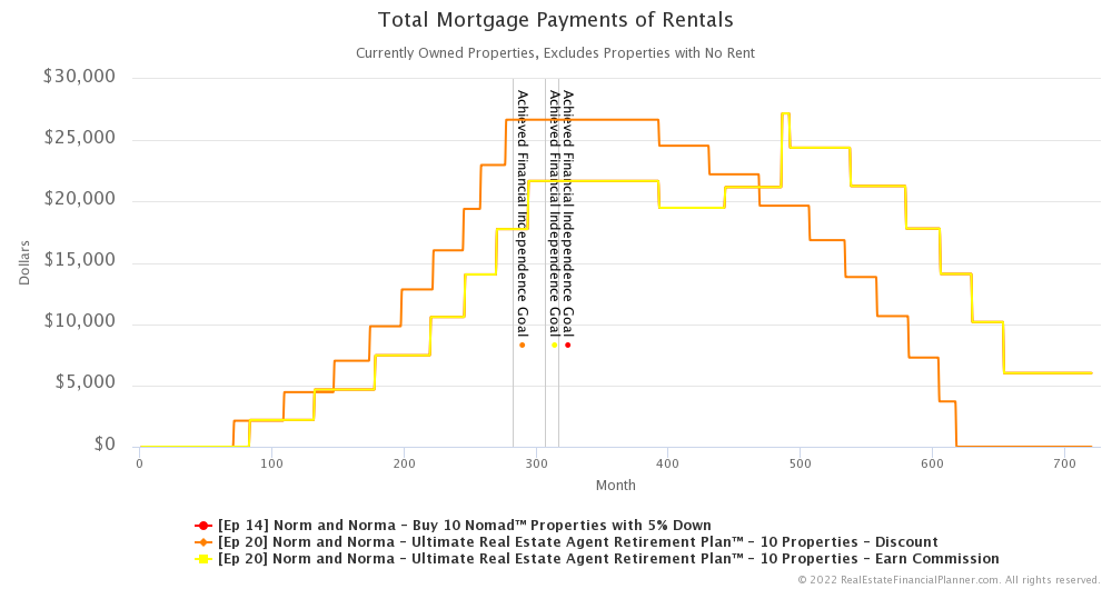 Ep 20 - Total Mortgage Payments