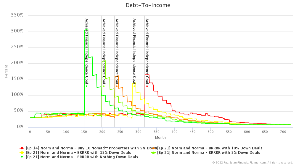 Ep 21 - Debt-To-Income