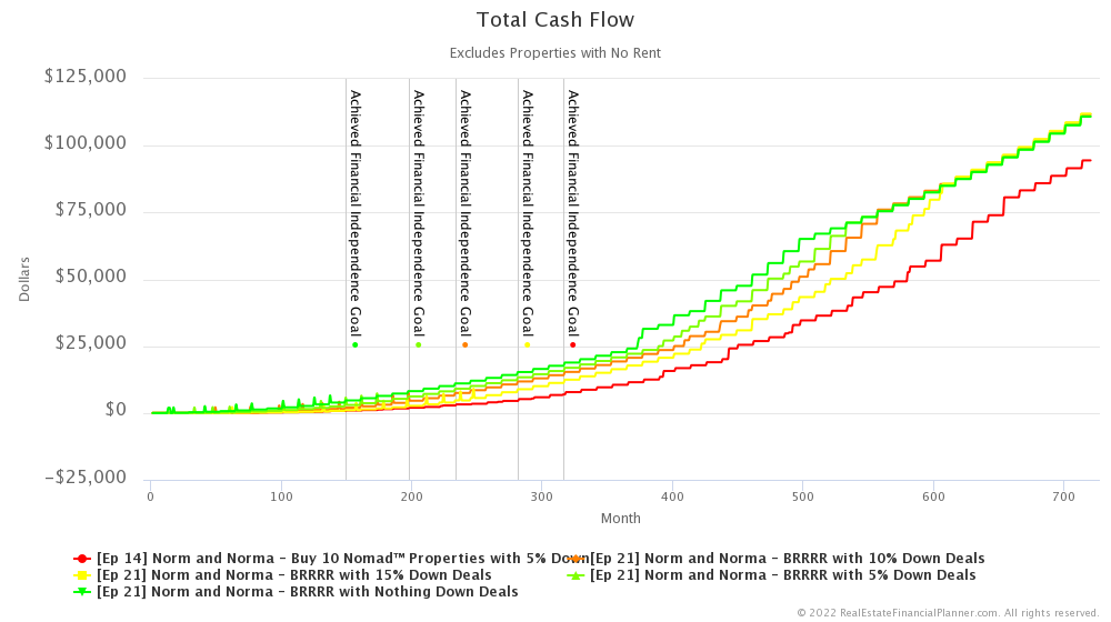 Ep 21 - Total Cash Flow
