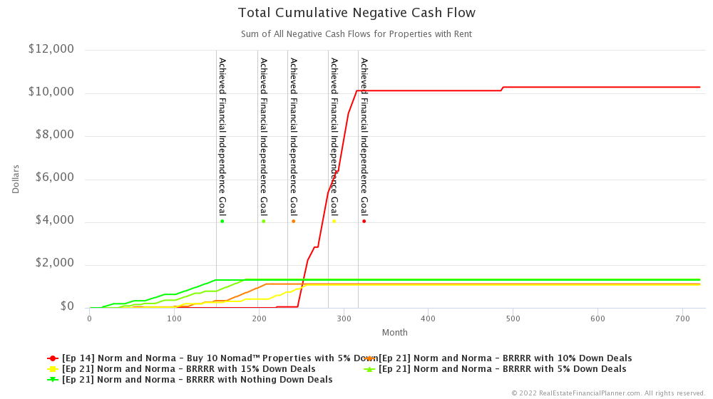 Ep 21 - Total Cumulative Negative Cash Flow