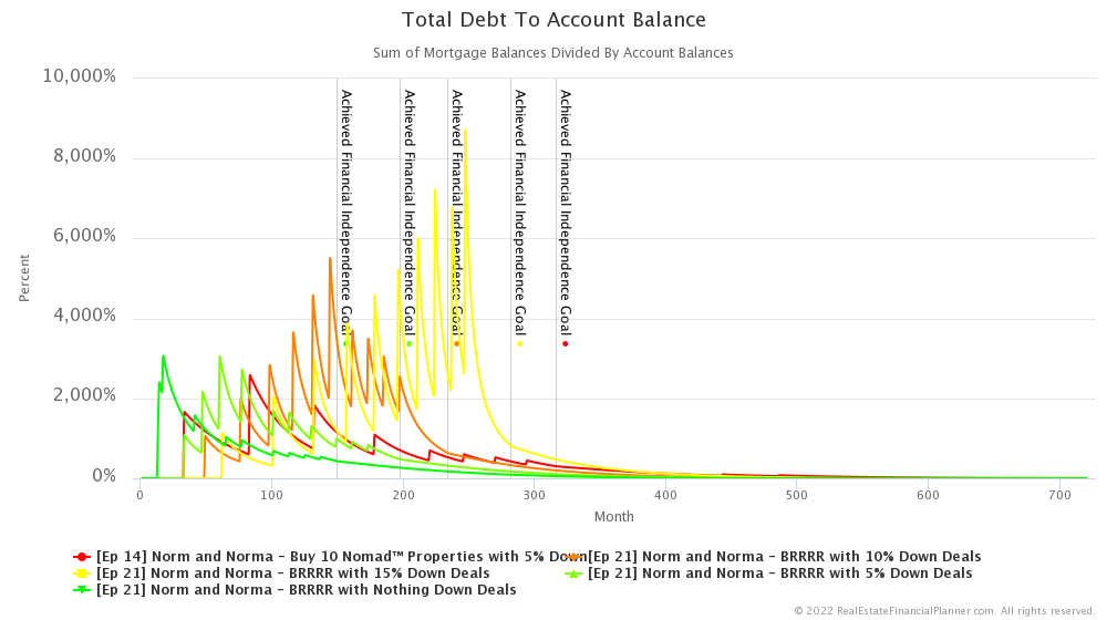 Ep 21 - Total Debt To Account Balance