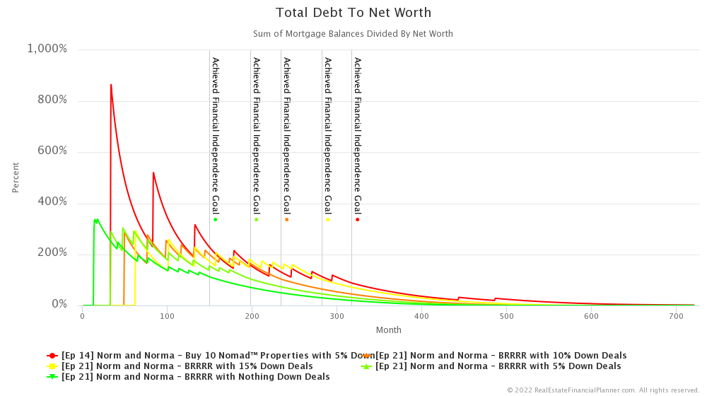 Ep 21 - Total Debt To Net Worth