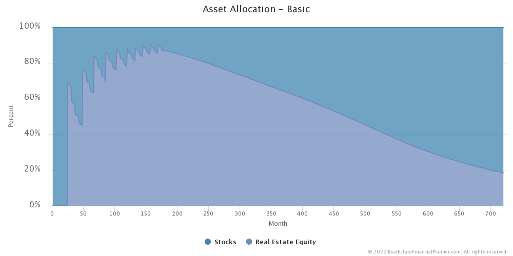 Ep 23 - Asset Allocation - Fix and Flips Then 25% Down Payment Rentals