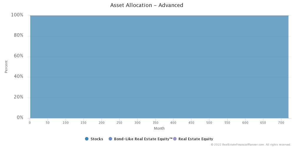 Ep 23 - Asset Allocation - Fix and Flips Then Just Stocks