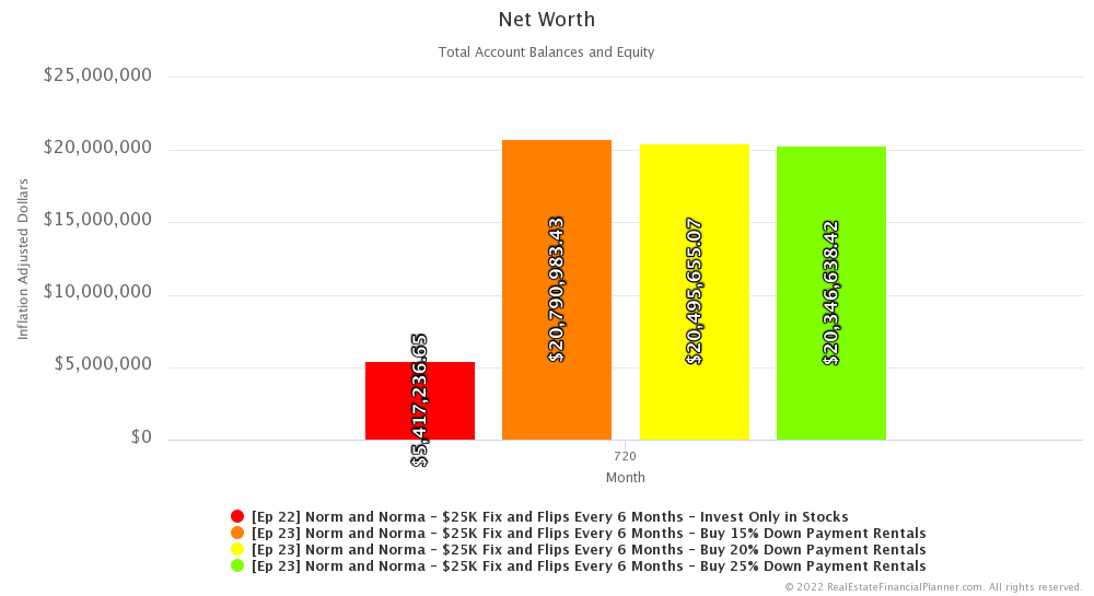 Ep 23 - Net Worth - Month 720 IA