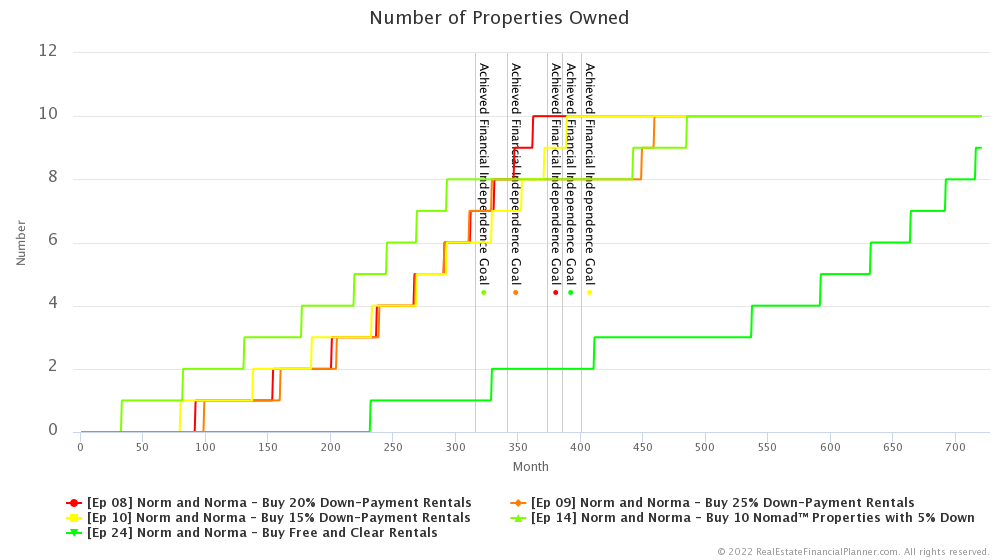 Ep 24 - Number of Properties Owned