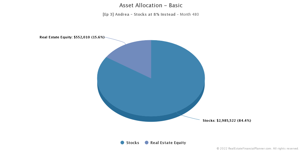 Ep 3 - Asset Allocation Stocks - Month 480