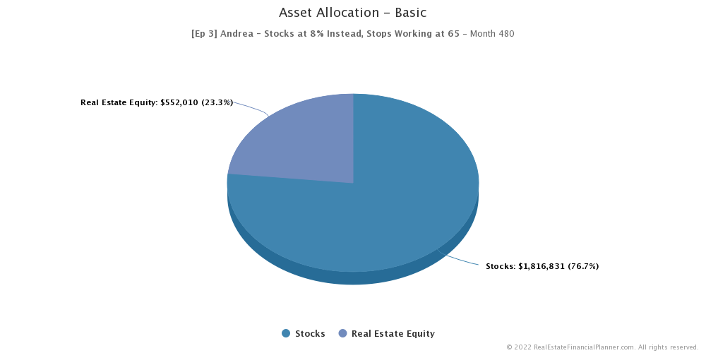 Ep 3 - Asset Allocation Stocks and Work Until 65 - Month 480