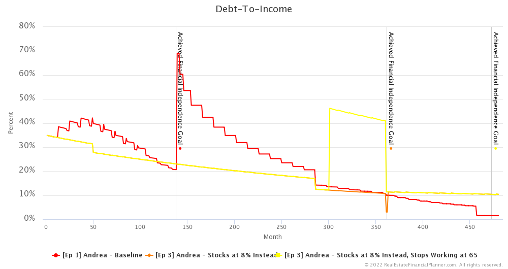 Ep 3 - Debt-To-Income