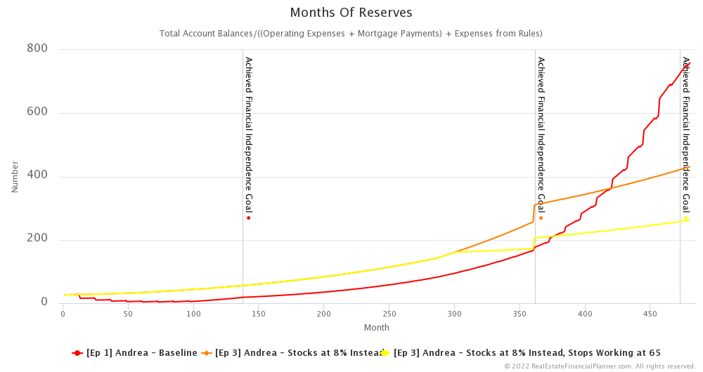 Ep 3 - Months of Reserves