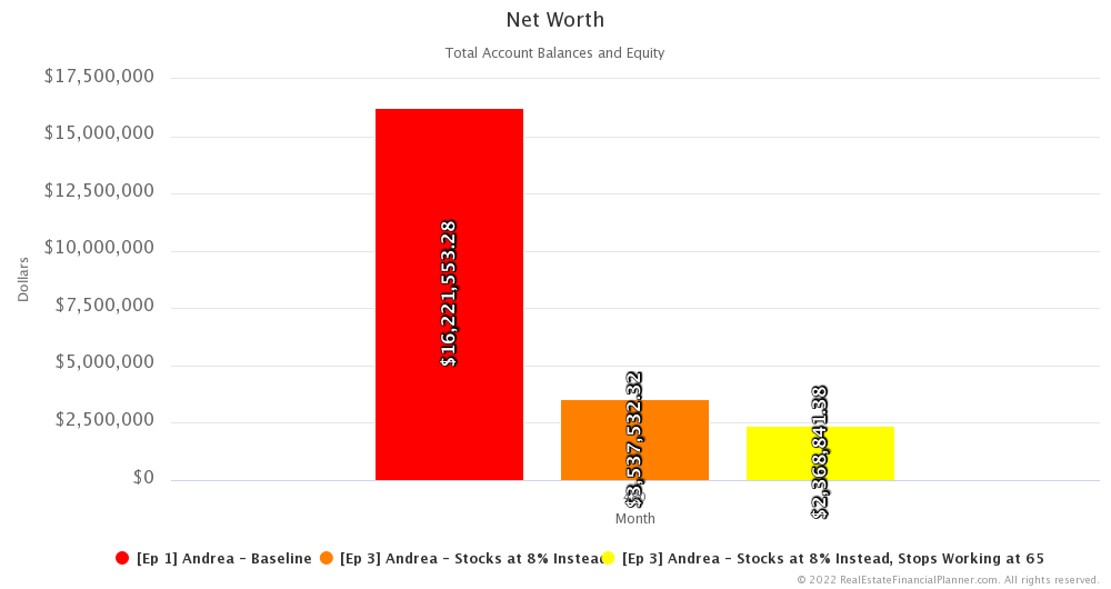 Ep 3 - Net Worth - Month 480