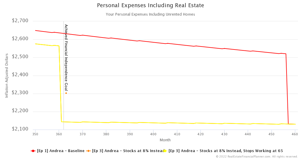 Ep 3 - Personal Expenses Including Real Estate - Months 350-460 - Inflation Adjusted