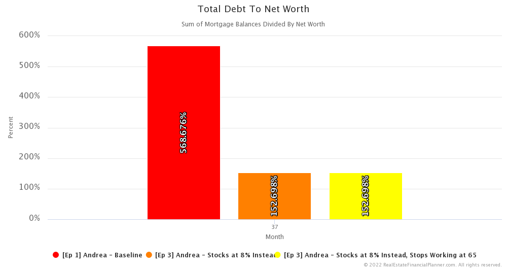 Ep 3 - Total Debt To Net Worth - Month 37