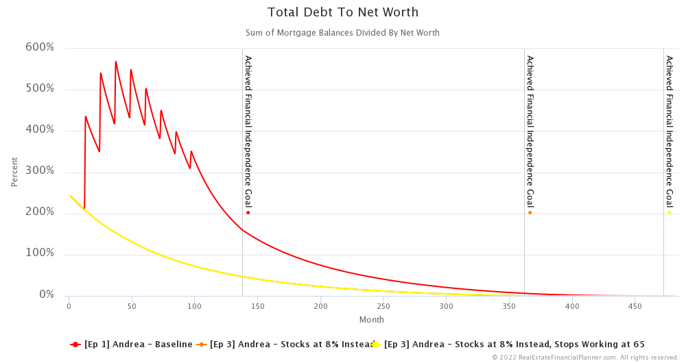 Ep 3 - Total Debt To Net Worth
